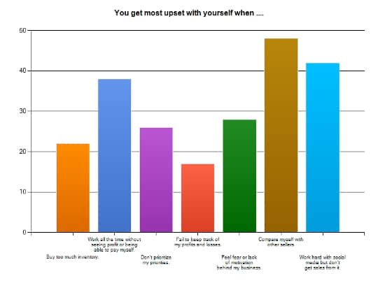 Vintage Tag History: Levi's, Banana Republic, Betsey Johnson, Abercrombie & Fitch and More Vintage Tag History: Levi's, Banana Republic, Betsey Johnson, Abercrombie & Fitch and More