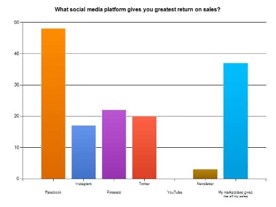 Vintage Tag History: Levi's, Banana Republic, Betsey Johnson, Abercrombie & Fitch and More Vintage Tag History: Levi's, Banana Republic, Betsey Johnson, Abercrombie & Fitch and More