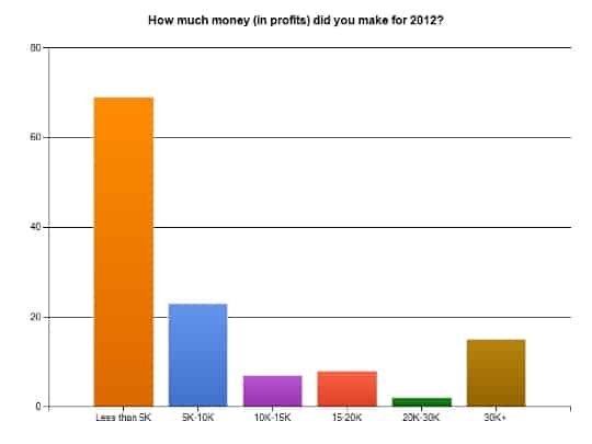 Vintage Tag History: Levi's, Banana Republic, Betsey Johnson, Abercrombie & Fitch and More Vintage Tag History: Levi's, Banana Republic, Betsey Johnson, Abercrombie & Fitch and More