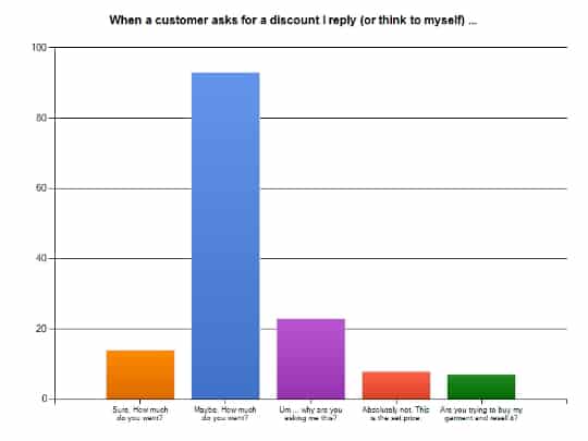 Vintage Tag History: Levi's, Banana Republic, Betsey Johnson, Abercrombie & Fitch and More Vintage Tag History: Levi's, Banana Republic, Betsey Johnson, Abercrombie & Fitch and More