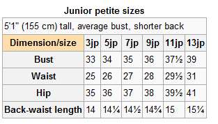 Vintage Tag History: Levi's, Banana Republic, Betsey Johnson, Abercrombie & Fitch and More Vintage Tag History: Levi's, Banana Republic, Betsey Johnson, Abercrombie & Fitch and More